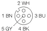 M12-2,0-W-5